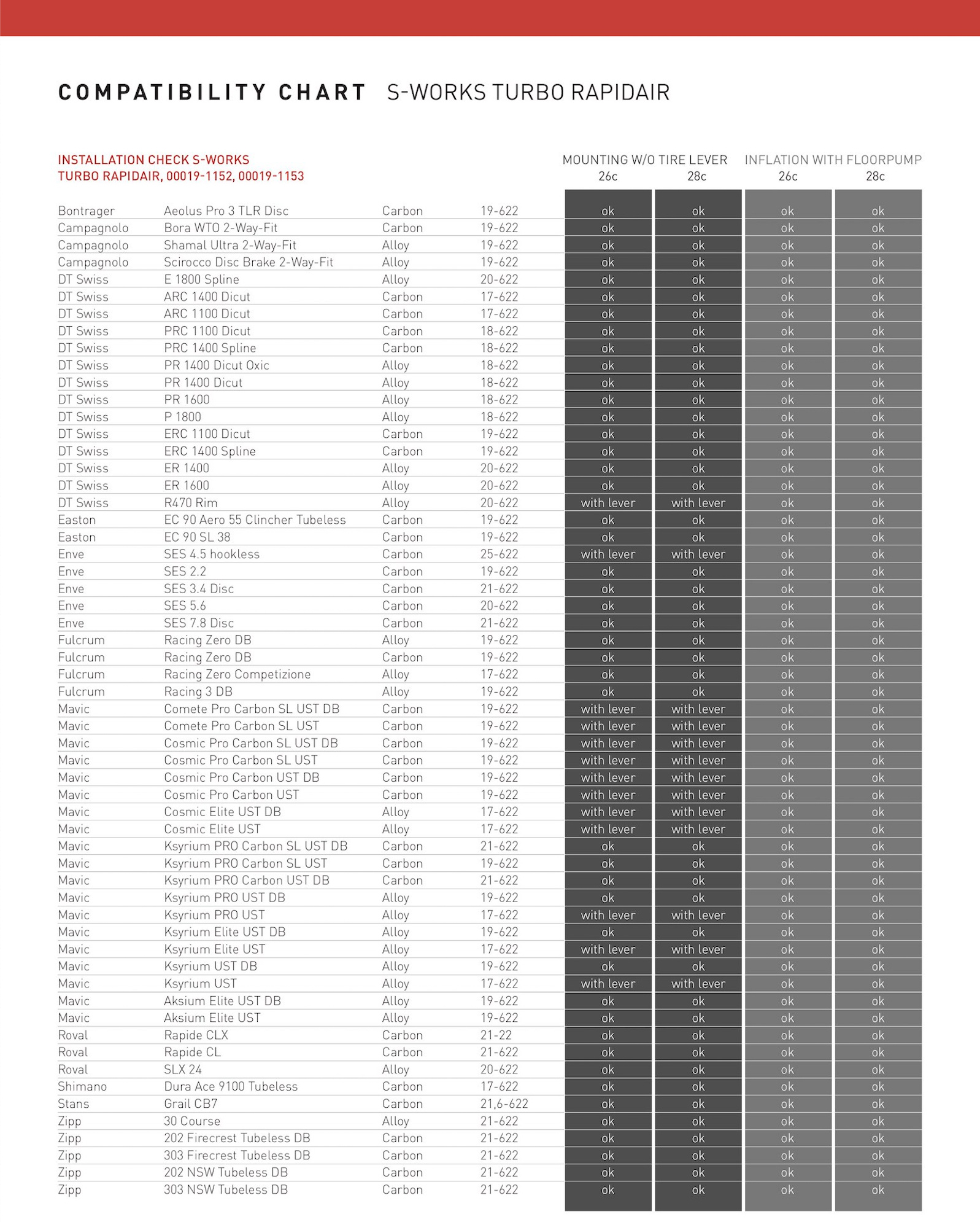 Campagnolo Compatibility Chart